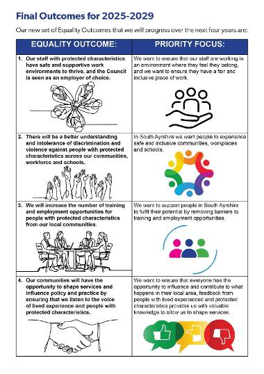 Equality Outcome and priority table  2025-2029