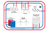 Source:  Stef Boesten, Wilfried Ivens, Stefan C. Dekker, Herman Eijdems: 5th generation district heating and cooling systems as a solution for renewable urban thermal energy supply. Adv. Geosci., 49, 129–136, 2019. https://doi.org/10.5194/adgeo-49-129-201