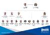 SAC Organisational Structure Chart updated June 2026