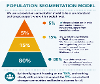NHS Population Segmentation model