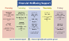 Poster showing days of week and assistance available each day - as detailed in table above
