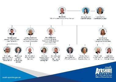 SAC organisational chart updated January 2023