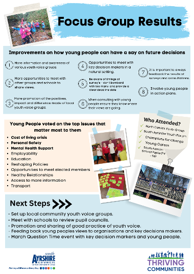Have your say - focus group